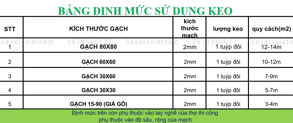 định mức sử dụng keo chà ron